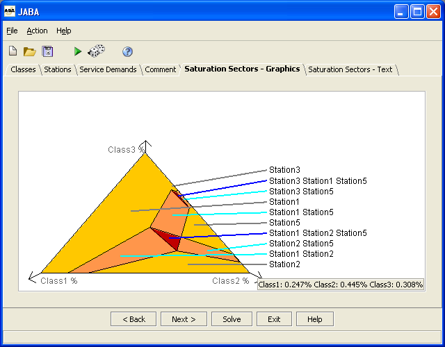 Java model class